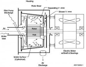 NASA – Review of Aeroponics